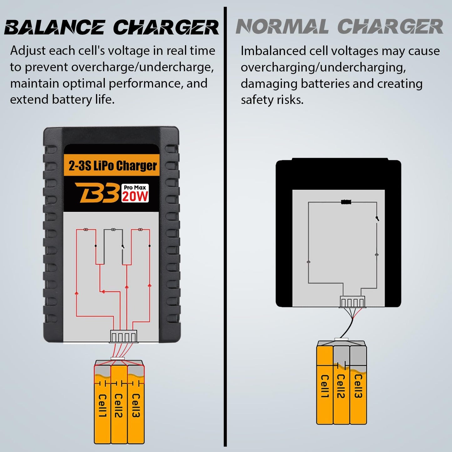 HTRC Lipo Battery Charger, 20W Lipo Charger for 2-3S Lipo Battery Pack(7.4V-11.1V), Airsoft Battery Charger, Fast RC Balance Charger for RC Car, Airsoft Gun, RC Boat, Etc