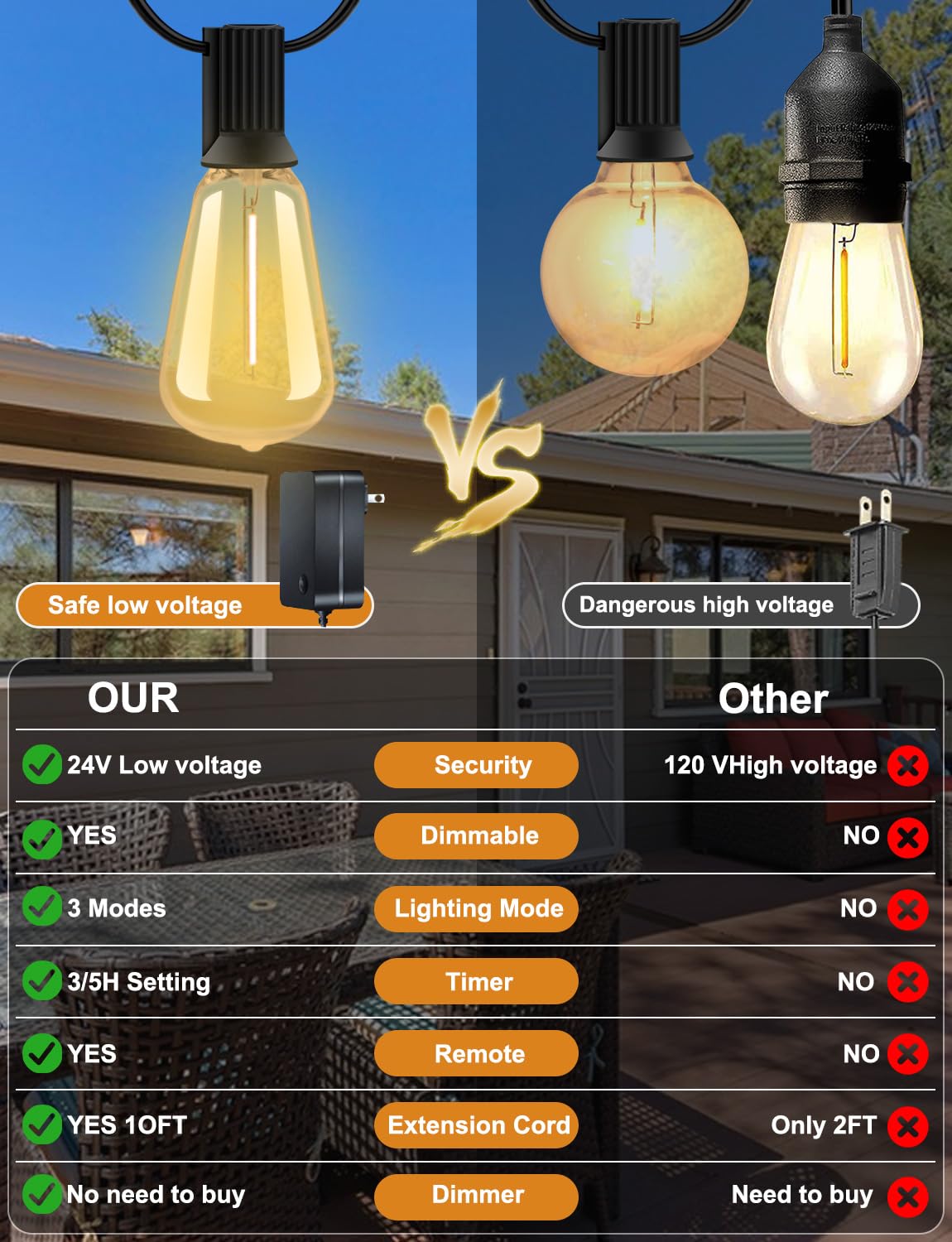 YOYONACY 100 FT Outdoor String Lights for Outside, IP65 Waterproof ST38 LED Shatterproof Bulbs, Dimmable & Timable, 3 Light Modes, Hanging Patio Edison Lights for Porch Backyard Cafe Bistro