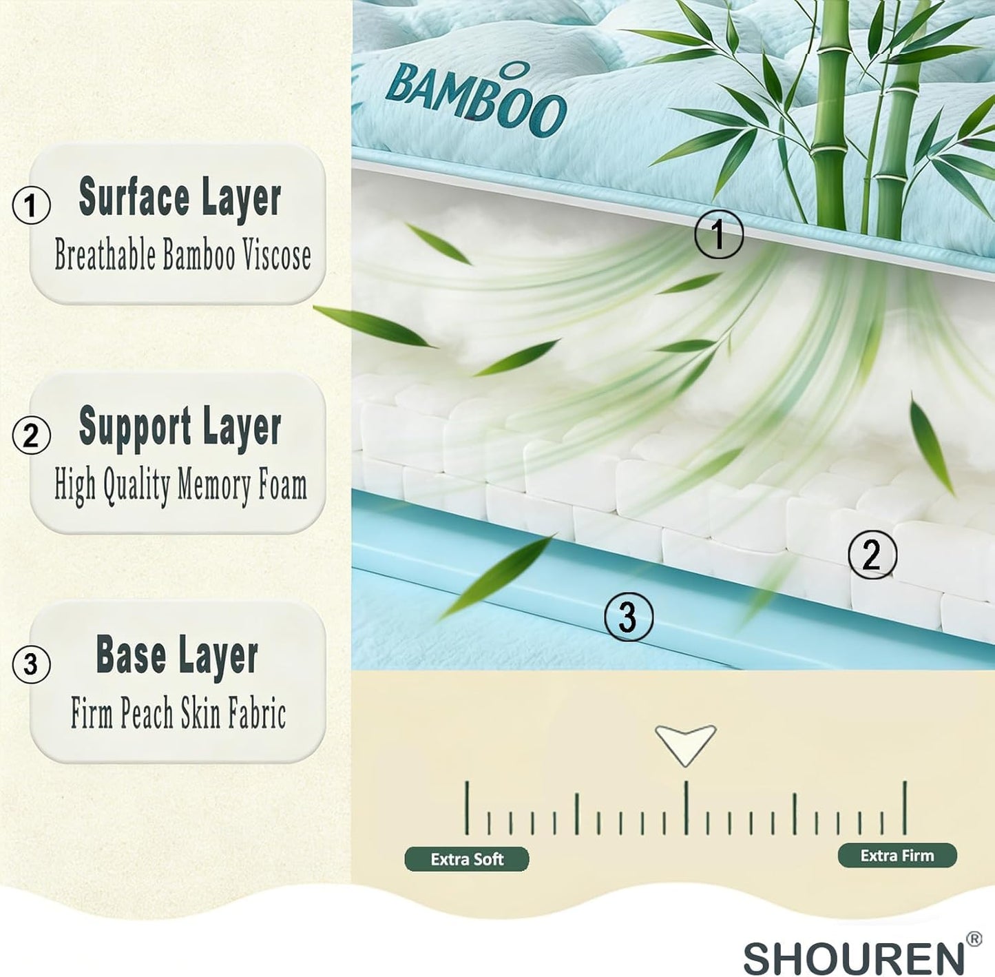 SHOUREN 4-5 Inch Mattress Topper Queen Size, 2100 GSM Pillow Top