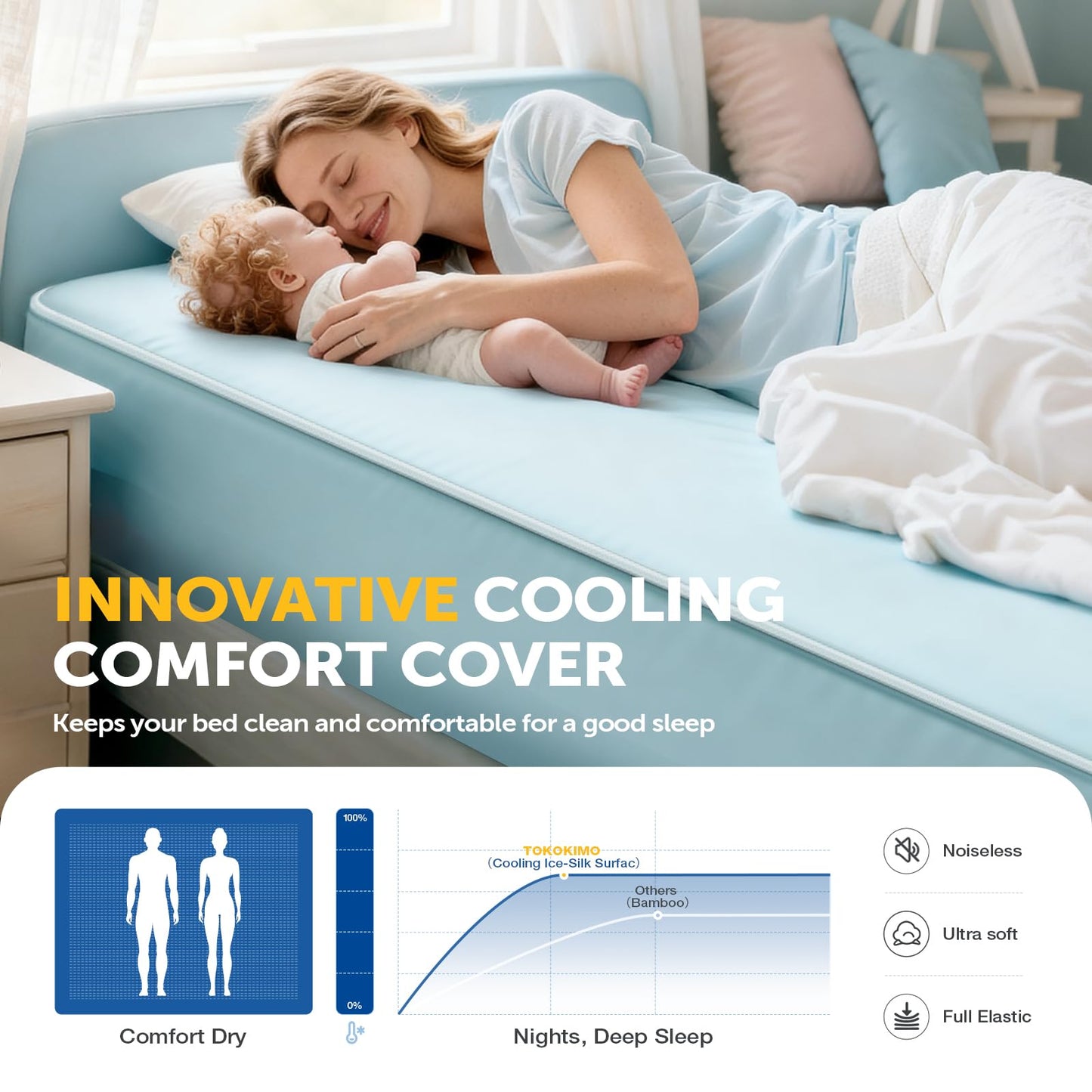 Tokokimo Cooling Waterproof Mattress Protector Twin, 3D Air Fabric - Breathable Cooling Mattress Protector, Noiseless ＆ Soft Waterproof Fitted Sheets, Non-Slip Deep Pocket Fits up 8-16''