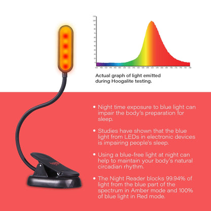 hooga Amber Book Light – Blue Light Blocking Reading Light for Bed, Stepless Dimming, Rechargeable Clip-On Night Light, 1600K Amber & 625nm Red LED for Night Reading