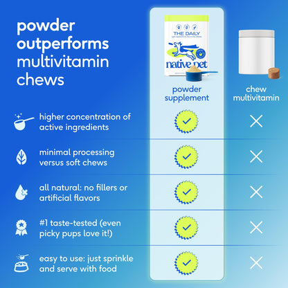 Native Pet The Daily Dog Vitamins & Supplements - 11-in-1 Multivitamin Powder for Dogs - Supports Whole Body Health, Digestion, Mobility & Immunity with Collagen, Glucosamine & Probiotics – 60 Scoops