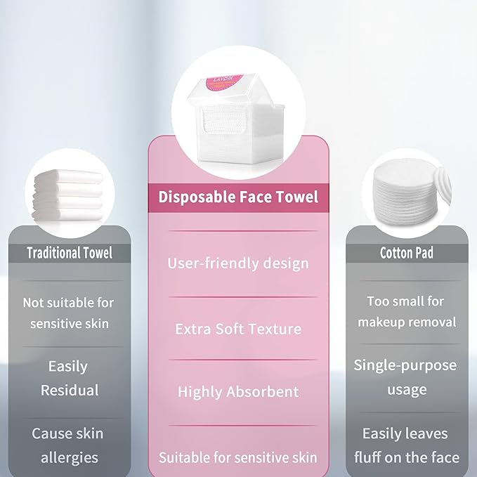 Disposable Face Towels, Extra Thick, Skin Cleansing Wipes