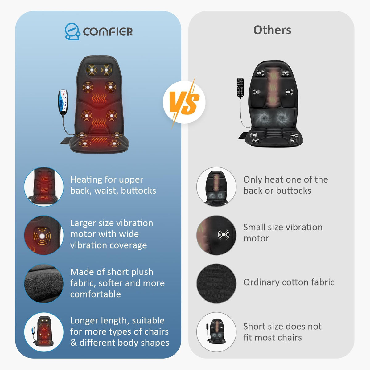 COMFIER Massage Seat Cushion Back Massager with Heat,10 Motors Vibration Chair Pad（Not Shiatsu,Rolling Massage,Chair Massager for Office/Home(Not for Car)