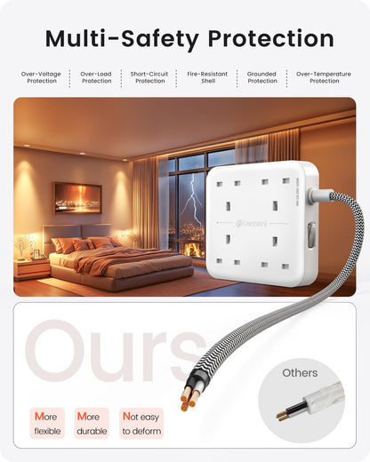 LENCENT Extension Lead with 4 Way Outlets, 3250W 13A Power Strip, 1.8M Braided Extension Cord, 1 USB-C and 3 USB Slots, Multi Power Plug Extension for Home and Office, White
