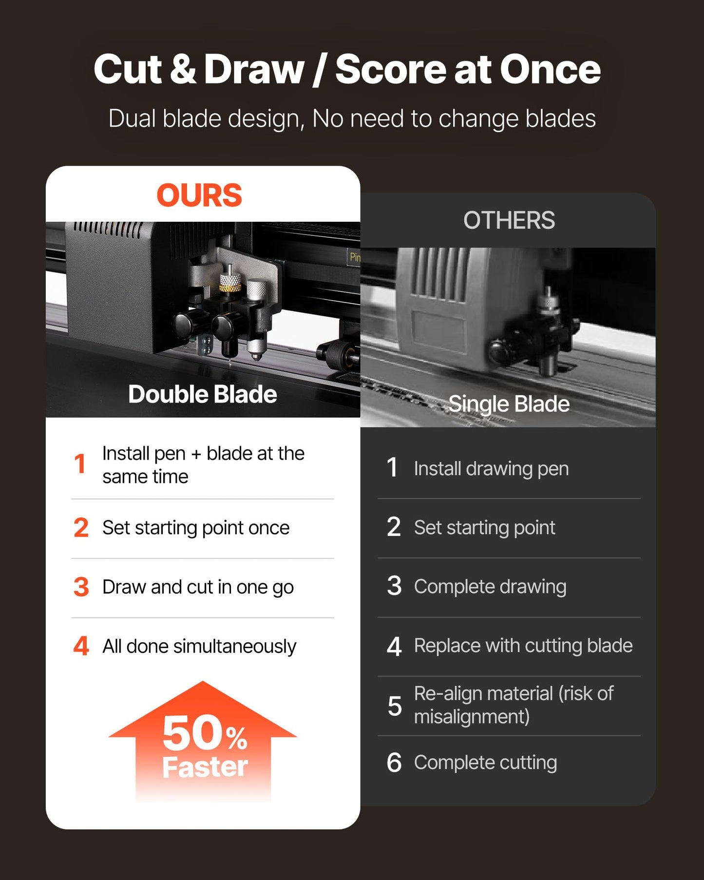 VEVOR Vinyl Cutter Machine, 28 inch Max Feed Width, Dual Blades, Adjustable Force and Speed, LED Display, Vinyl Plotter Cutter Printer with Signmaster Software for Compatible with Windows and macOS