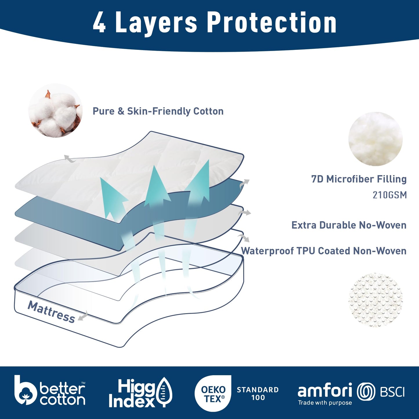 HOMTEC Twin Size Mattress Protector for College Dorm Waterproof Quilted Mattress Cover Cotton Mattress Pad Cover Extra Deep Pocket 18-22" Thin Version Hypoallergenic & Soft