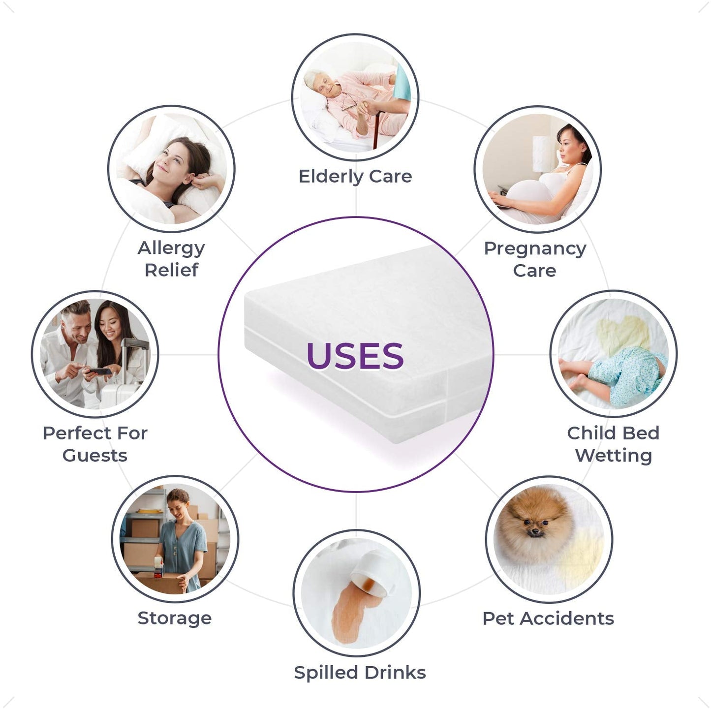 BLISSFORD Plastic Mattress Protector Zippered Queen, Waterproof Vinyl Mattress Cover, Heavy Duty Noiseless Mattress Encasement