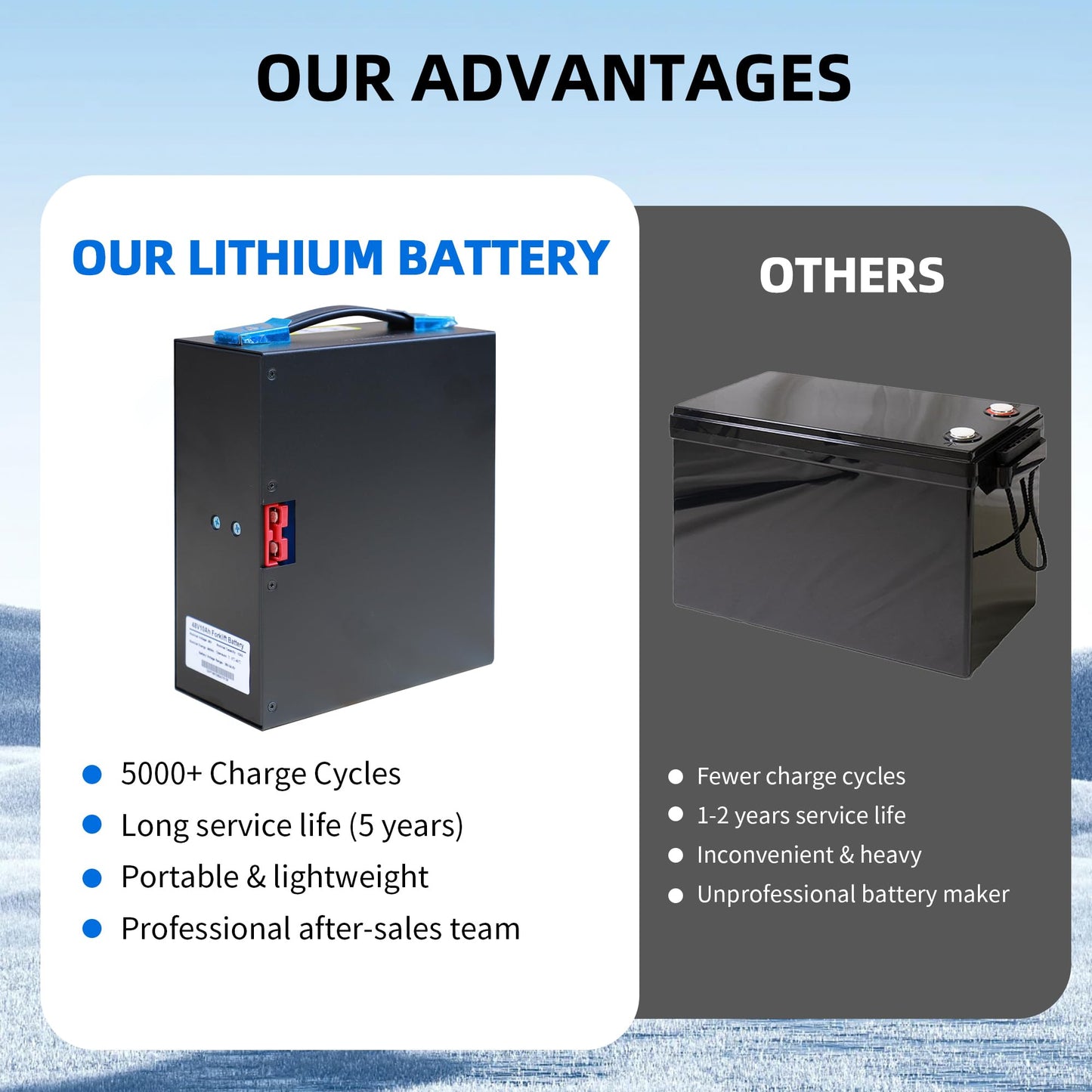 48V/15Ah Lithium Battery for Electric Pallet Jack Truck, Built-in Smart BMS, Perfect for HANGCHA CBD15-WS, HYSTER PC15, ZOOMLION TB20E, EPT40H EPT33H, 48V Lifepo4 Battery with Multiple Protection