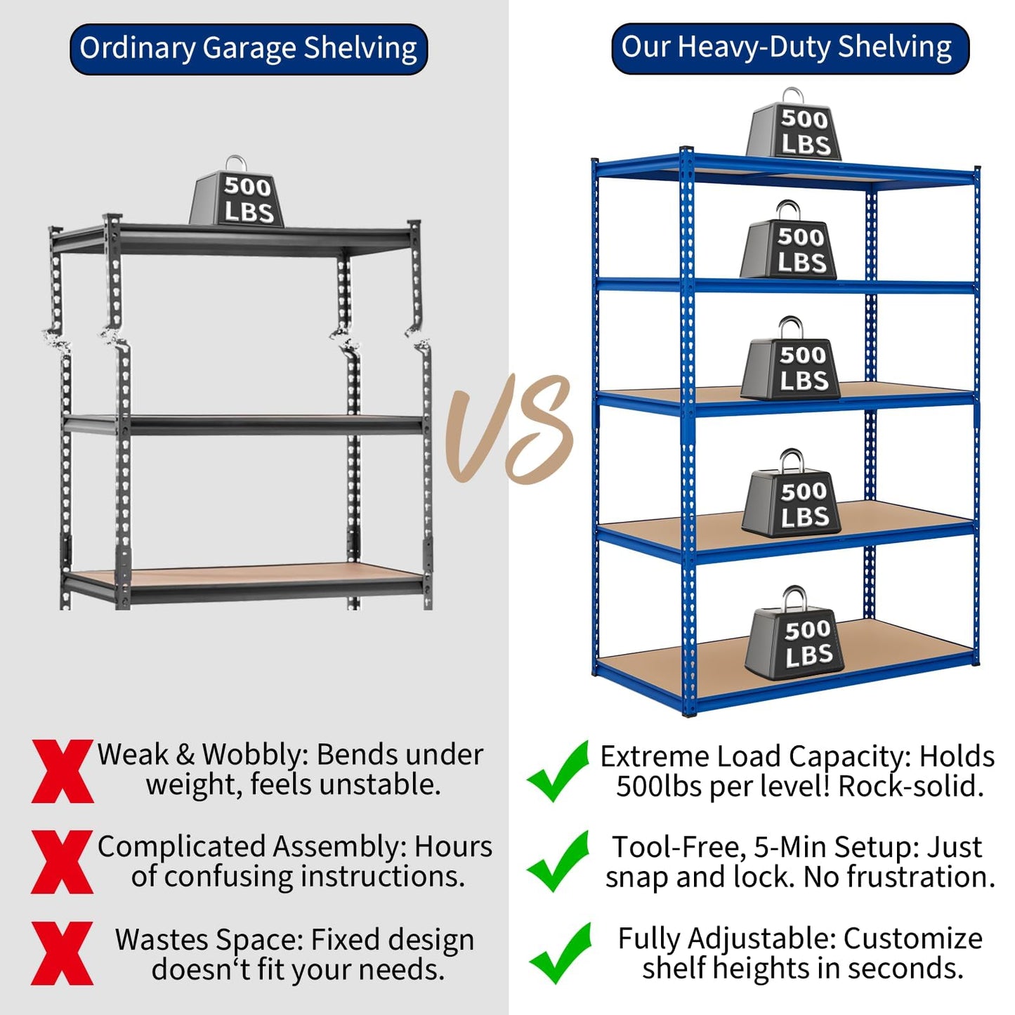 5-Tier Storage Shelving, Adjustable Garage Shelves, Meta Storage Shelving Unit with 2500 LBS Capacity, Steel Wire Rack Shelf Organizer for Garage, Kitchen Pantry Basement, 48 x 17 x 71 inch, Blue