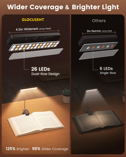 Glocusent 26 LED Book Light, 1200 mAh 90 Hrs Lasting Rechargeable Reading Light, 5 Amber Colors & Stepless Dimming Book Reading Light - Portable Clip on Light for Book Lovers Kids