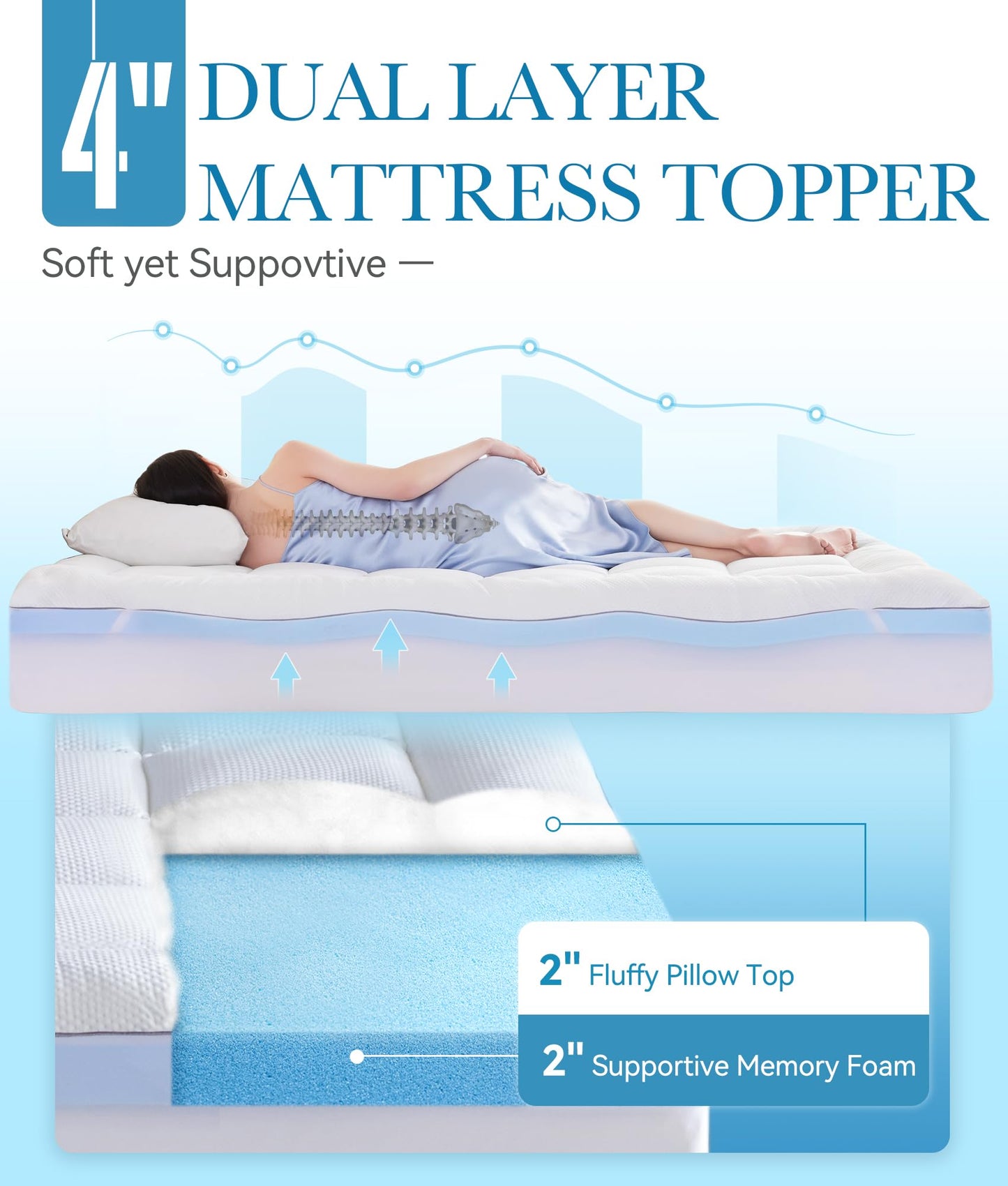 BDEUS Waterproof Dual Layer 4 Inch Memory Foam Mattress Topper Queen Size, 2 Inch Gel Memory Foam Plus 2 Inch Down Alternative Quilted Pillow Top Mattress Pad Cover for Kids, Pets