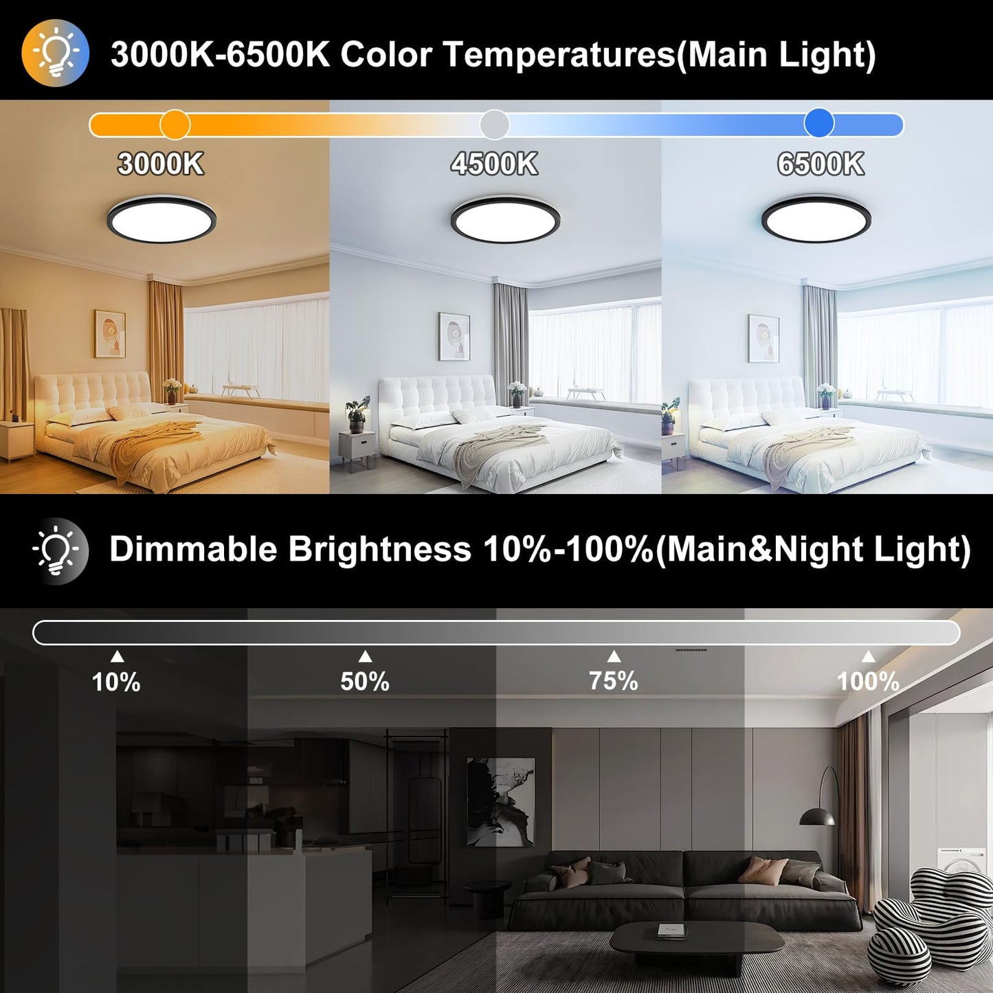 AmazeFan 12Inch LED Flush Mount Ceiling Light with Remote Control, Dimmable Night Light 1800K 3000K/4000K/6500K 24W Low Profile Hardwiring Ceiling Lamp for Bedroom LivingRoom Kitchen Hallway-Black