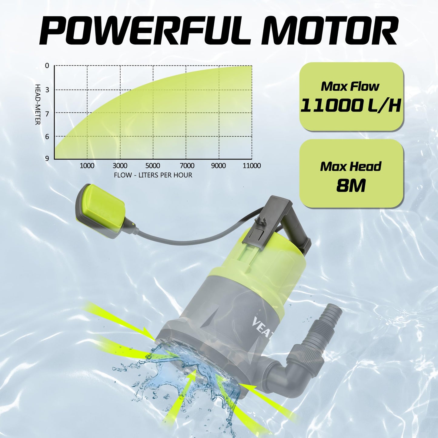 VEATON 400W Electric Submersible Water Pump for Clean Water, Max Flow 11000L/H Compact Utility Pump, Drain Water from Garden Pond Swimming Pool Hot Tub with Float Switch and Hose Connector