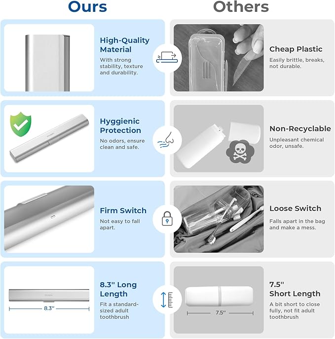 Aluminum Toothbrush Travel Case, Portable Travel Toothbrush Holder, Durable