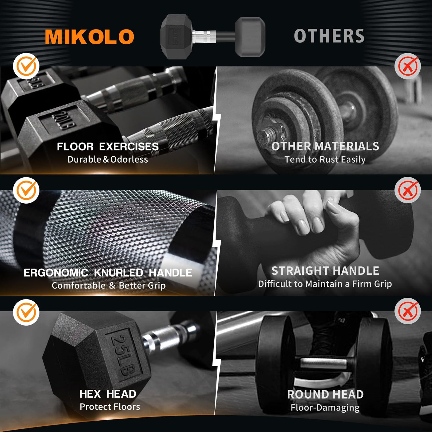 Mikolo Dumbbell Sets with Rack, Rubber Hex Dumbbells, Multiple Choices in 160/200/350/450/550LB, Hand Weights with Chrome Handle for Strength Training (550LB)