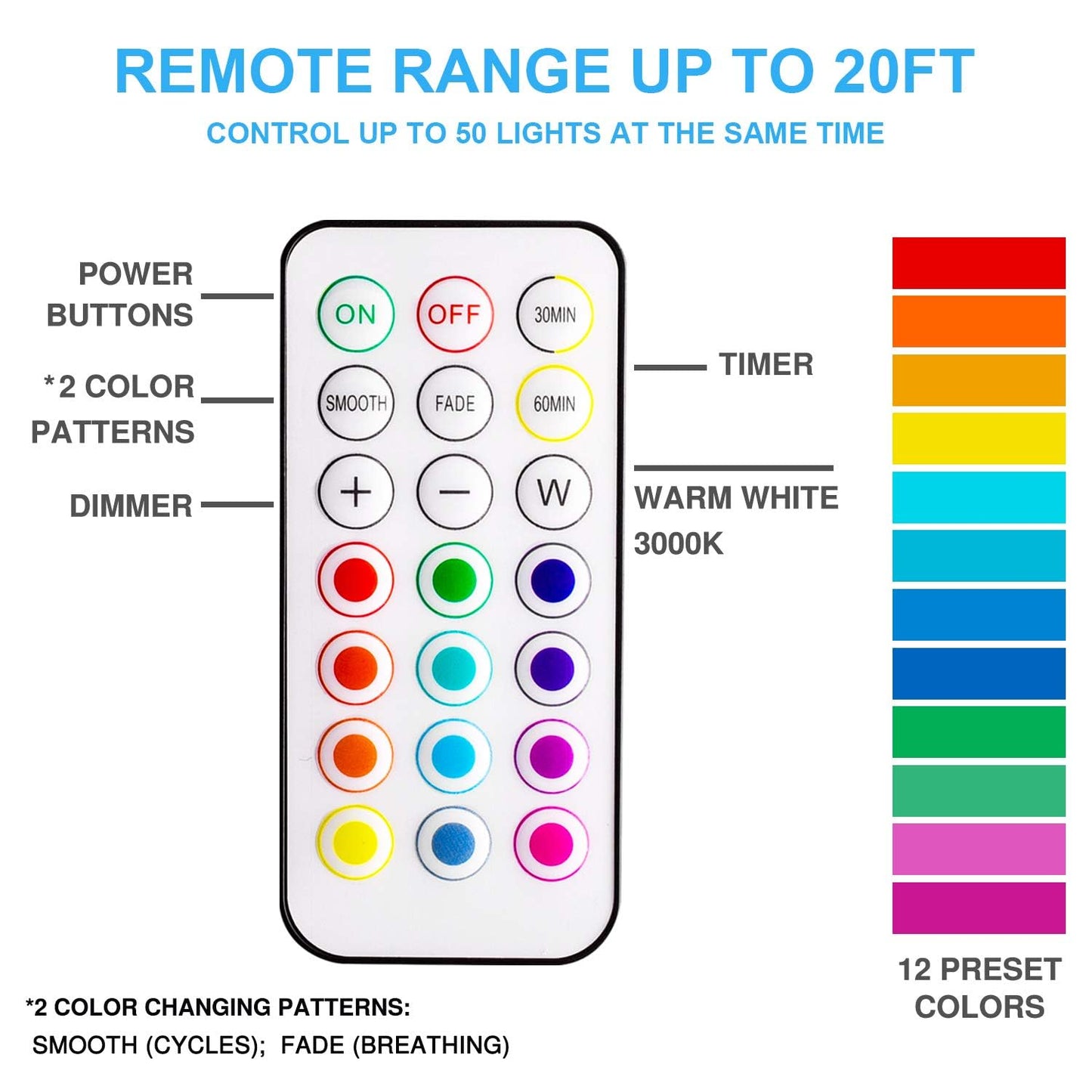 BLS LED Puck Lights with Remote Control, Wireless Under Cabinet & Closet Lighting, RGB 13 Color Changing Lights with Dimmer, Timer & AA Battery Operated, Push, Touch, Stick on for Night, White, 6 Pack