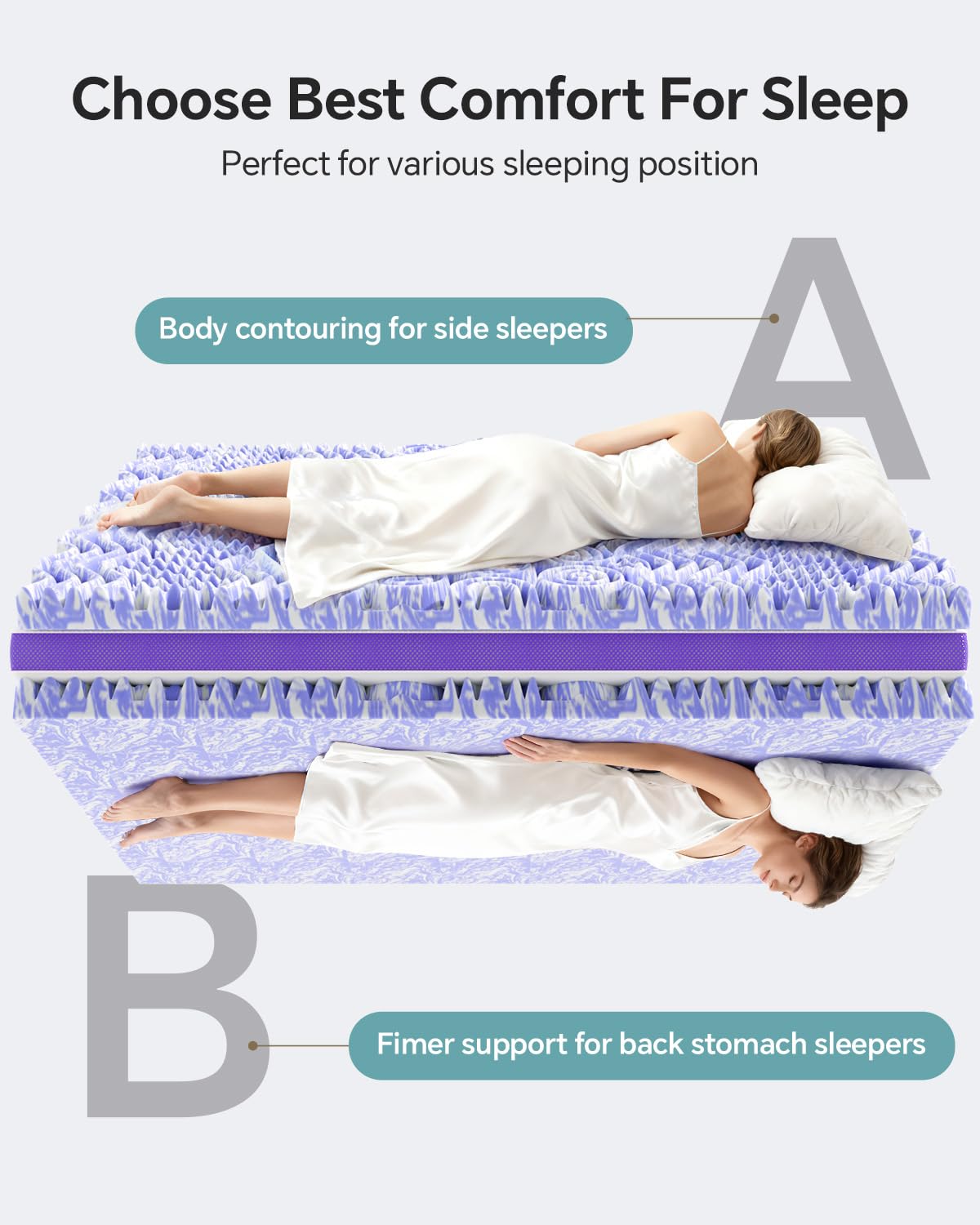 ChiXpace Dual Layer 4 Inch Memory Foam Mattress Topper King - 2 Inch Gel Memory Foam and 2 Inch Pillow Top Mattress Pad, 7-Zone Egg Crate King Size Mattress Topper(White)