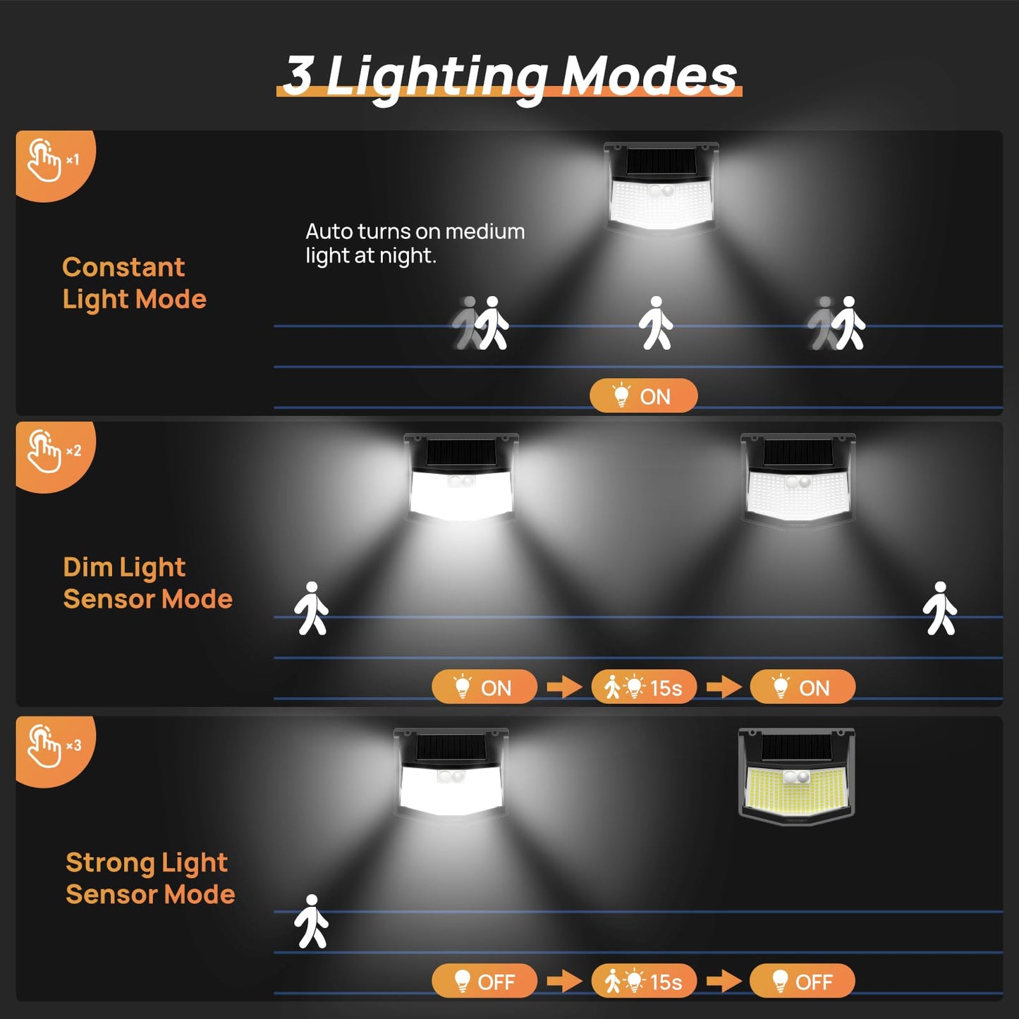TECKNET Solar Lights Outdoor Garden, 248 LED Motion Sensor Lights, 3 Lighting Modes Outdoor Wall Lights, 300° Wide Angle, IP66 Waterproof, Solar Wall Lights for Yard Garage Garden Fence Door (4 Pack)