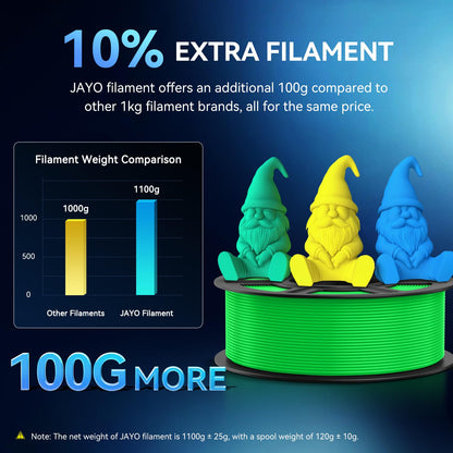 JAYO PETG Filament 1.75mm Black 1.1KG, PETG 3D Printer Filament, Durable Strength, Accuracy +/- 0.02mm, 1.1KG Spool (2.4 LBS) Fits for Most FDM 3D Printers