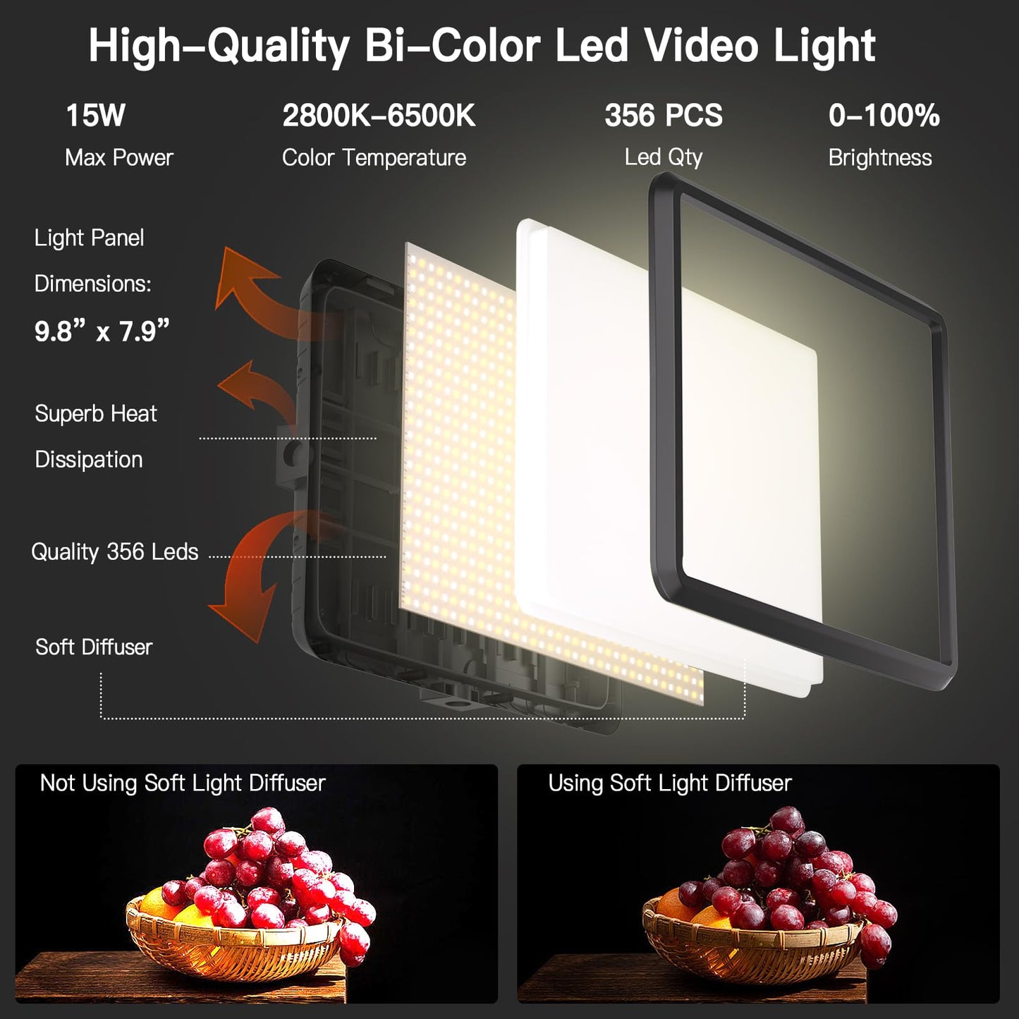NiceVeedi 2-Pack Photography Lighting Kit, 25 * 20CM Dimmable15W LED Studio Video Light, Stream Selfie Light for Recording/Game Streaming/Camera Portrait, With 160CM Tripod (15w-2 Pack)