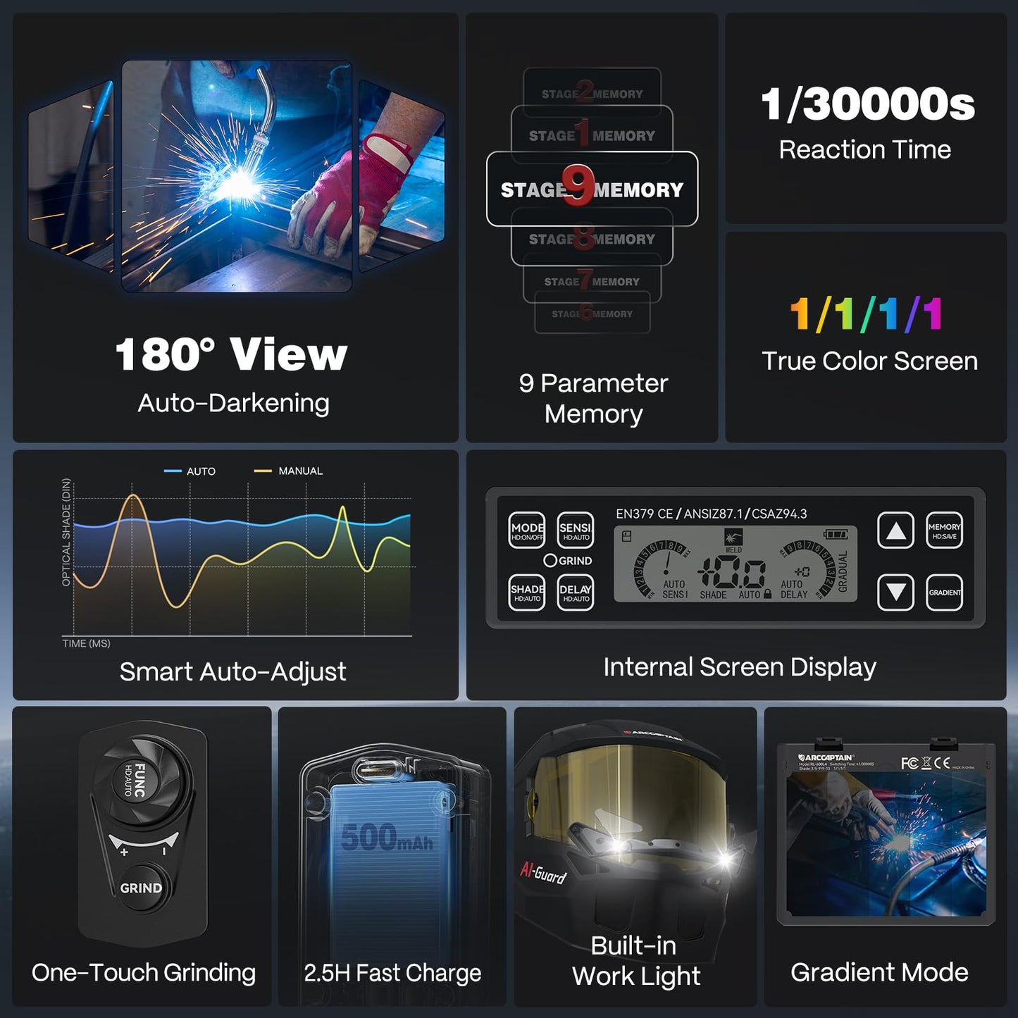 ARCCAPTAIN 55A Plasma Cutter and Intelligent Auto-Shade Welding Helmet
