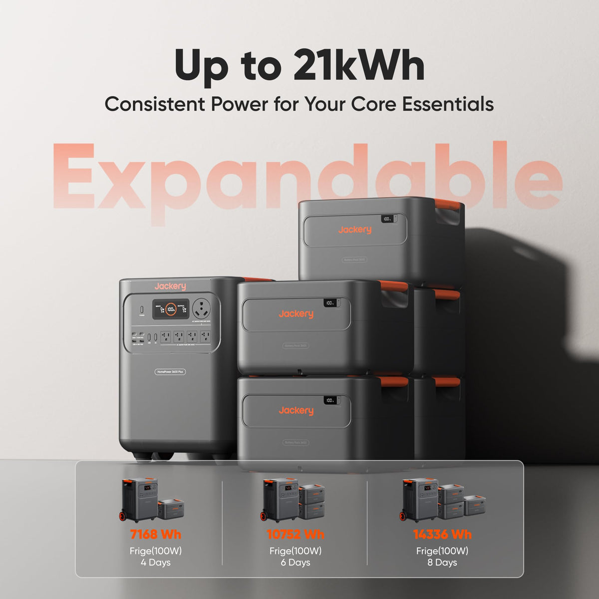 Jackery HomePower 3600 Plus Portable Power Station with 2x 200W Solar Panels, 3600W AC Output, 3584Wh LFP Solar Generator, Expandable up to 21kWh, Essential Home Backup for Home Use, Emergencies, RV