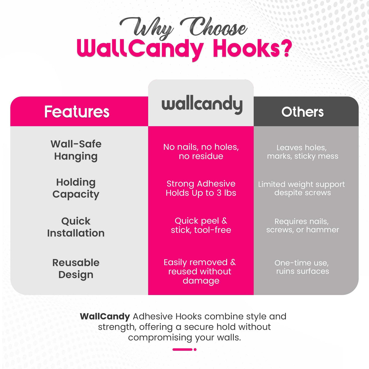 WallCandy Adhesive Wall Hanging Hooks | Pack of 3 Pink Polka Dot Wall Hooks with Heavy Duty Sticky Strips that Hold Up to 3lbs, Easy to Install Hanging Hook for Painted Walls & Kitchen