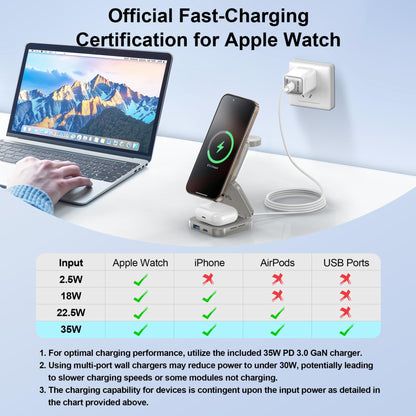 Charging Station, AC Island 5 in 1 Wireless Charging Station for iPhone 16 Pro/16/15/14/13/12, Mag-Safe Charger, Fast Wireless Charging Stand for Airpods, Apple Watch Series 10 - (Titanium Grey)