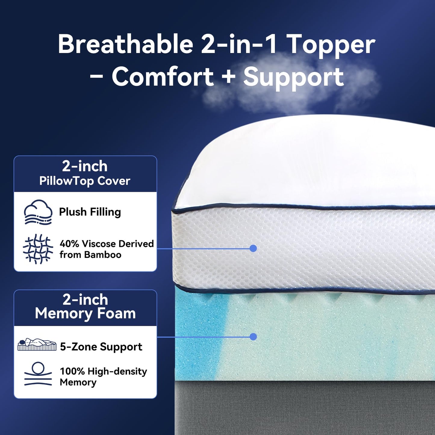 NicePlus Dual Layer 4 Inch Memory Foam Mattress Topper Queen, 2 Inch Cooling Gel Memory Foam and 2 Inch Soft Pillow Top Mattress Pad Cover for Back Pain Relief, with Elastic 21" Deep Pocket