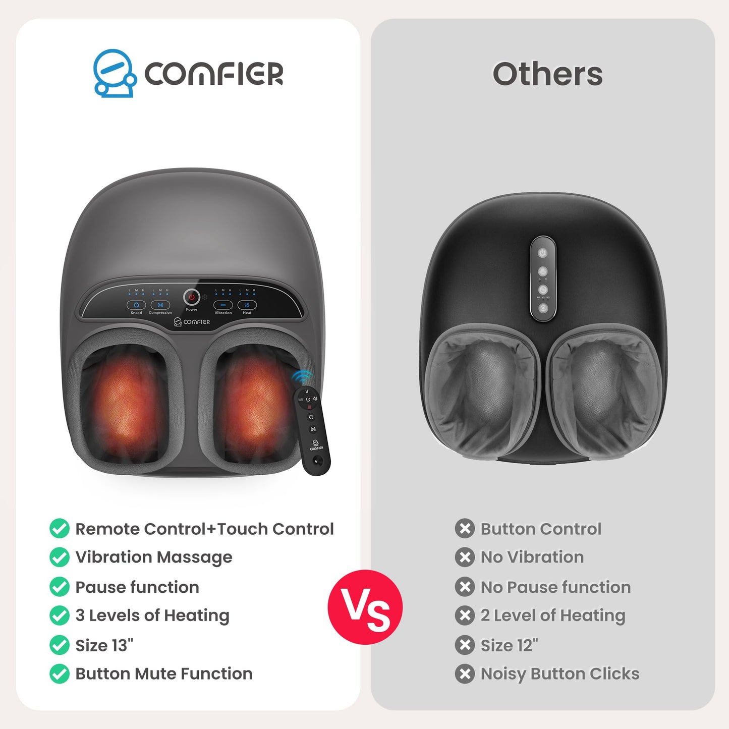 COMFIER Foot Massager with Heat,Kneading,Vibration,Compression,Pause Function,Shiatsu feet Massager for Plantar Fasciitis Neuropathy, Gifts for Him/Her,Remote Control,Size 13