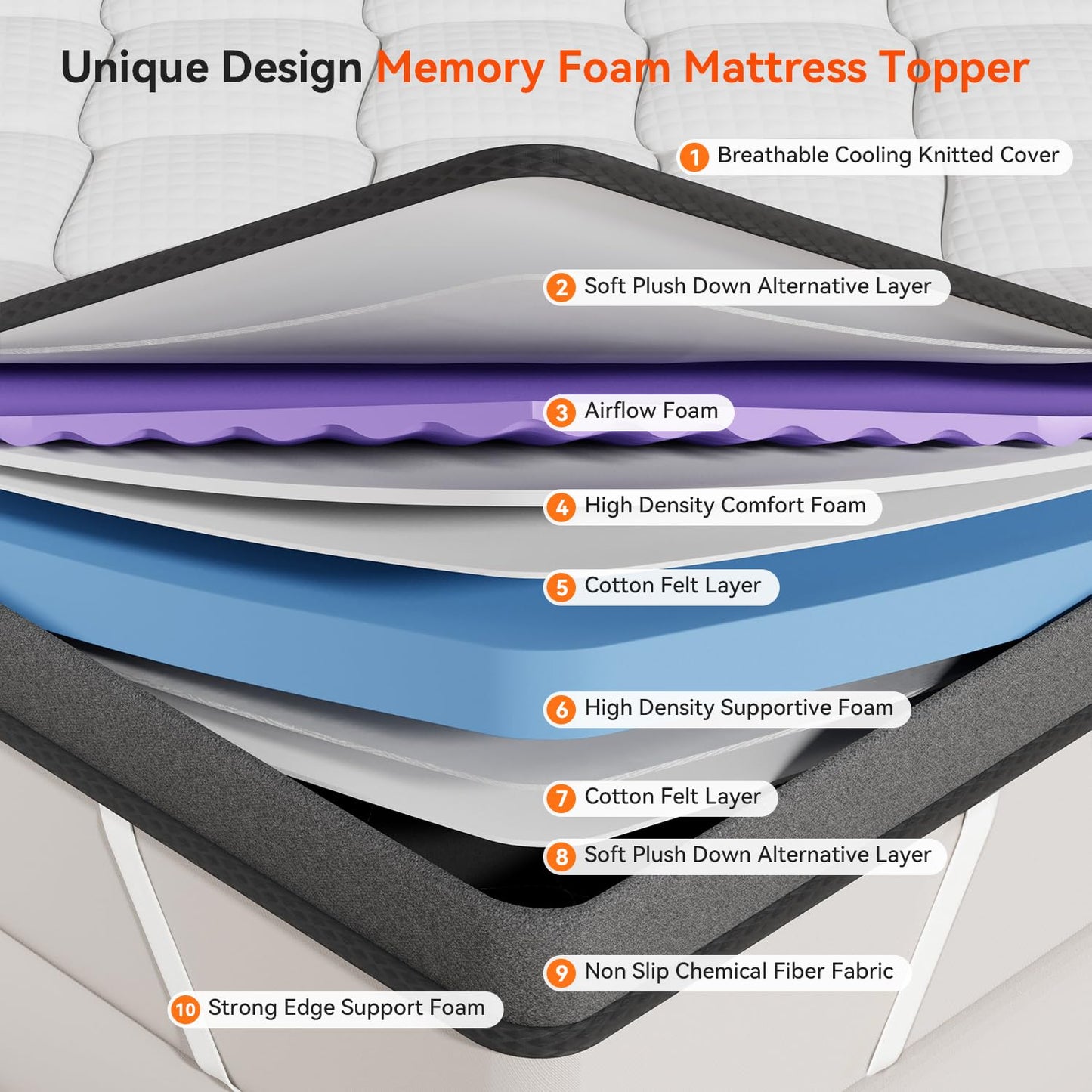 ELEMUSE 3 Inch Full Size Memory Foam Mattress Topper, High Density Gel Foam Bed Toppers with Cooling Pillowtop for Back Pain Relief, Medium Firm Mattress Pad for Comfort Body Support