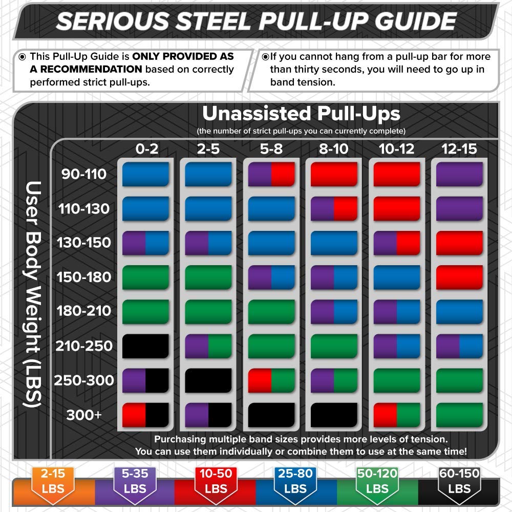 SERIOUS STEEL FITNESS Assisted 41" Pull-Up Band, Resistance & Stretching, Powerlifting & Pull-ups (#0 Orange - Single Band)