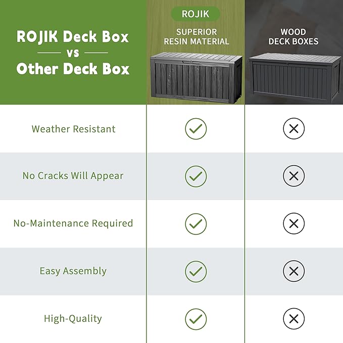 ROJIK Outdoor Storage Housing Deck Box - Waterproof Patio Furniture, Garden Tools, Cushions, Pool Accessories Storage Bench with Lockable Lid and Side Handles (Black 90 Gal)