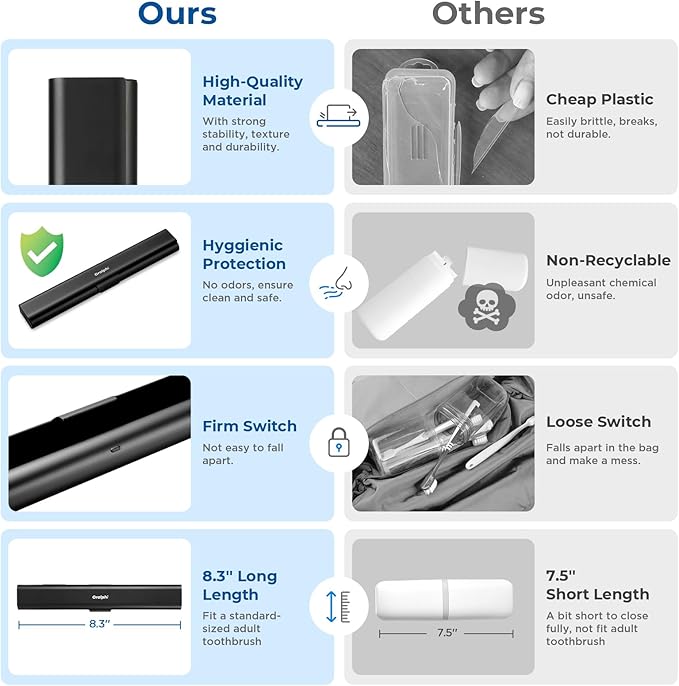 Aluminum Toothbrush Travel Case, Portable Travel Toothbrush Holder, Durable