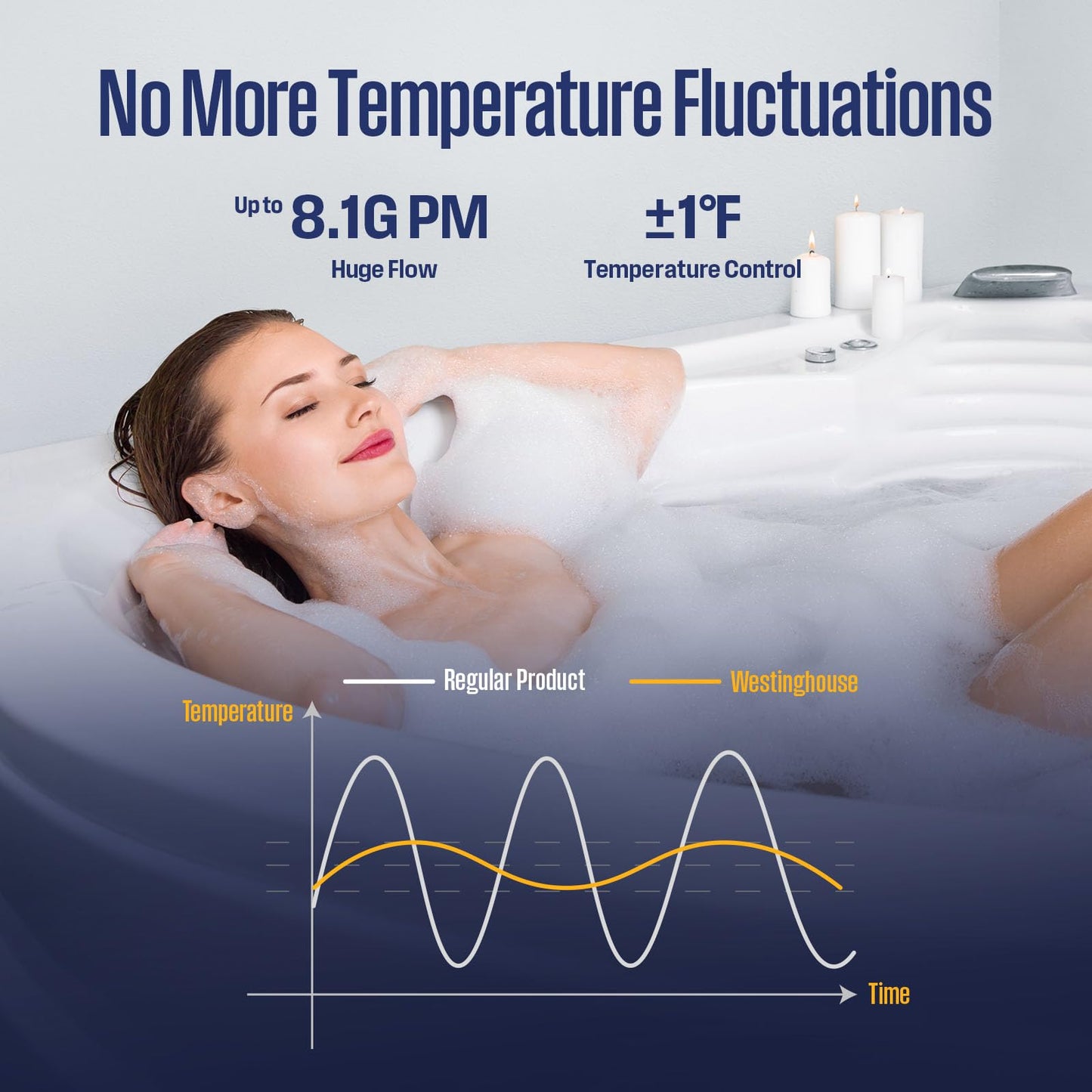 Westinghouse Smart Outdoor Propane Tankless Water Heater, 8.1 GPM 180,000 BTU Whole Home Instant Hot Water Heater, ±1°F Temp Stability, Non-Condensing High Efficiency for 3-5 Fixtures