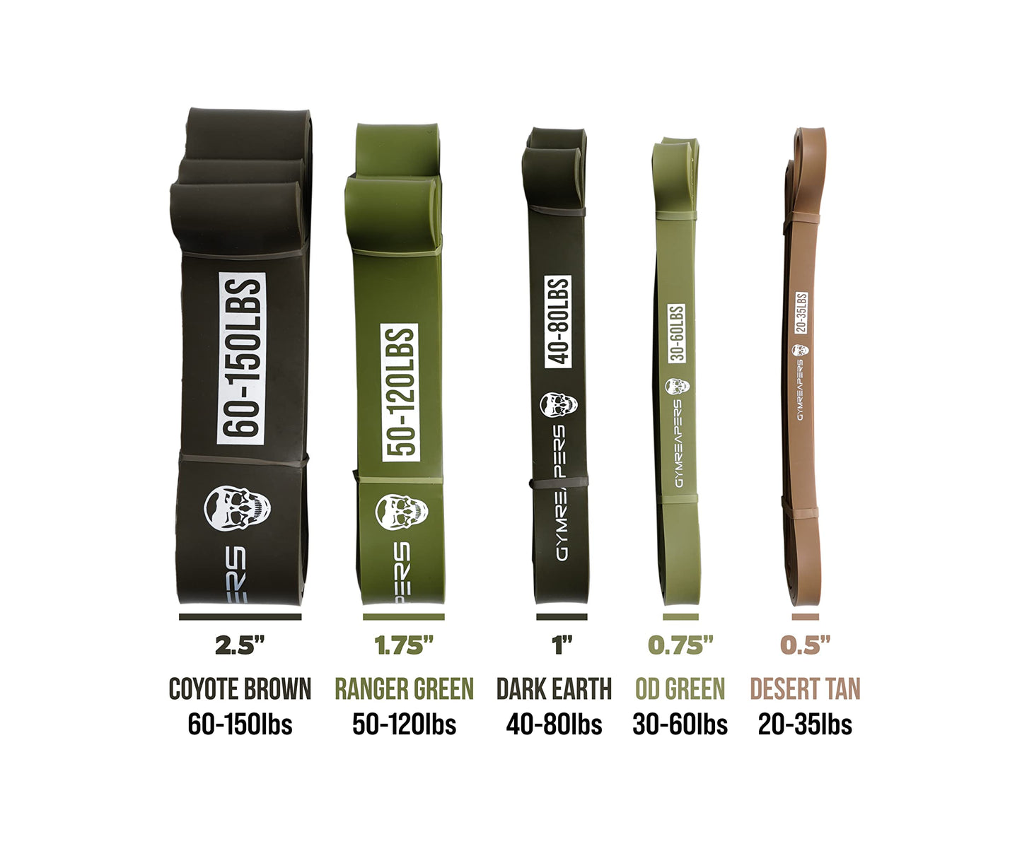 Gymreapers Resistance Bands for Working Out – Elastic Pull Up Exercise Assistance Bands Set for Powerlifting, Stretching, WOD, Strength Training – for Men & Women