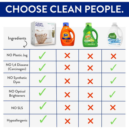 Clean People Laundry Detergent Sheets - Recyclable Packaging, Hypoallergenic, Stain Fighting - Ultra Concentrated, Laundry Soap - Fresh Scent, 32 Pack