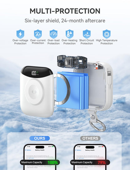 Portable Charger, 10000mAh 22.5W Fast Charging Power Bank with Built-in Cables, Travel Essentials Battery Pack with LED Display for iPhone, Portable iWatch Charger for 11/10/9/8/7/6/5/4/SE/Ultra White