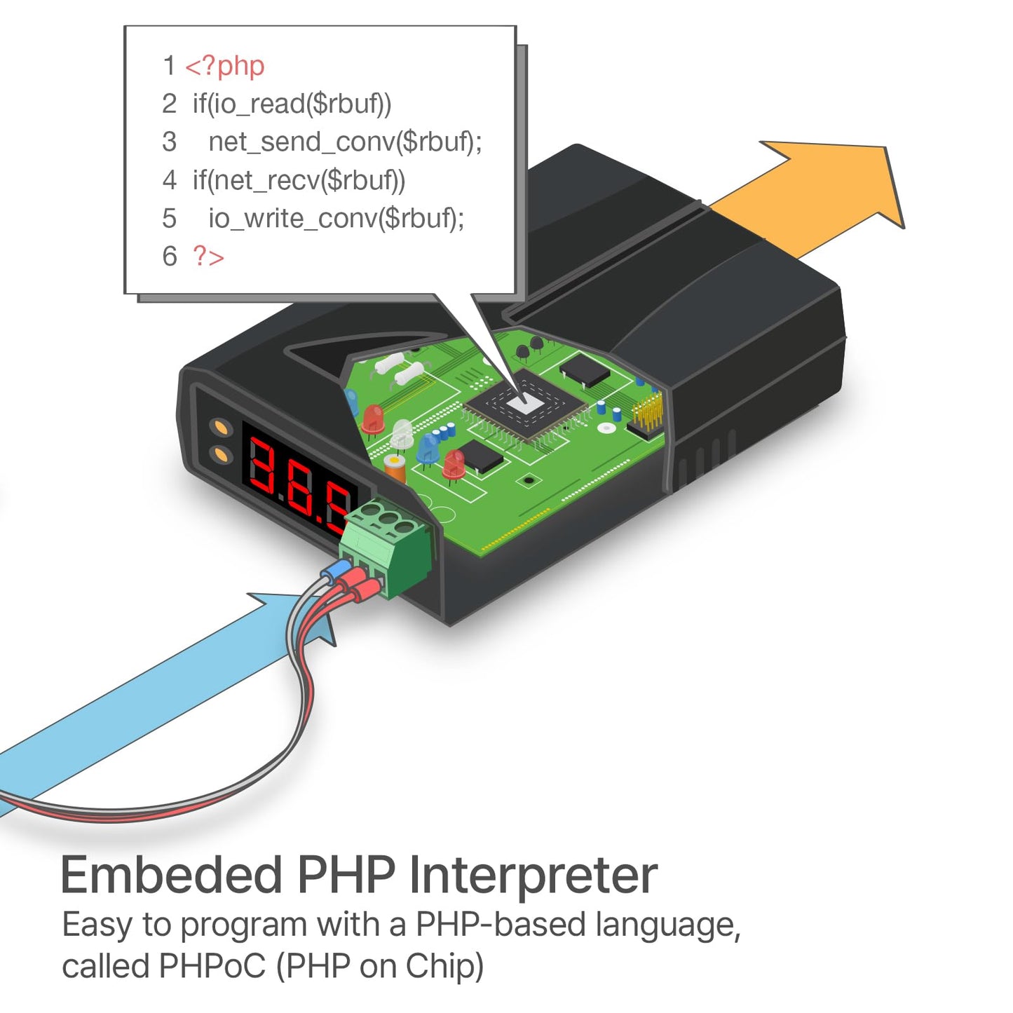 SOLLAE Systems Programmable PT100 RTD Temperature to Ethernet HTTP, MQTT, Modbus/TCP IoT Gateway, P5H-156