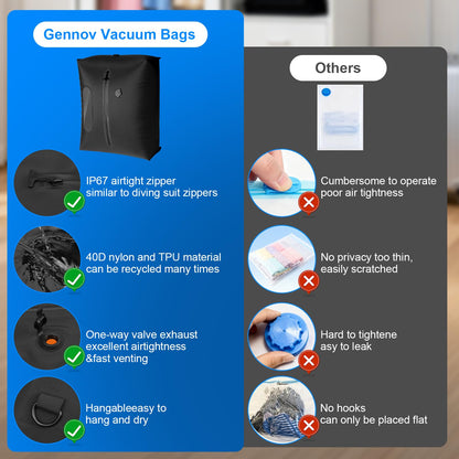 Travel Vacuum Bags with Pump, Reusable Vacuum Packing Cubes Bags for Luggage, IPX7 Waterproof, Space Saver, Vacuum Bag Kit for Camping, Suitcase, Gym, Yoga, Swim, Beach (1 Bag + Pump)