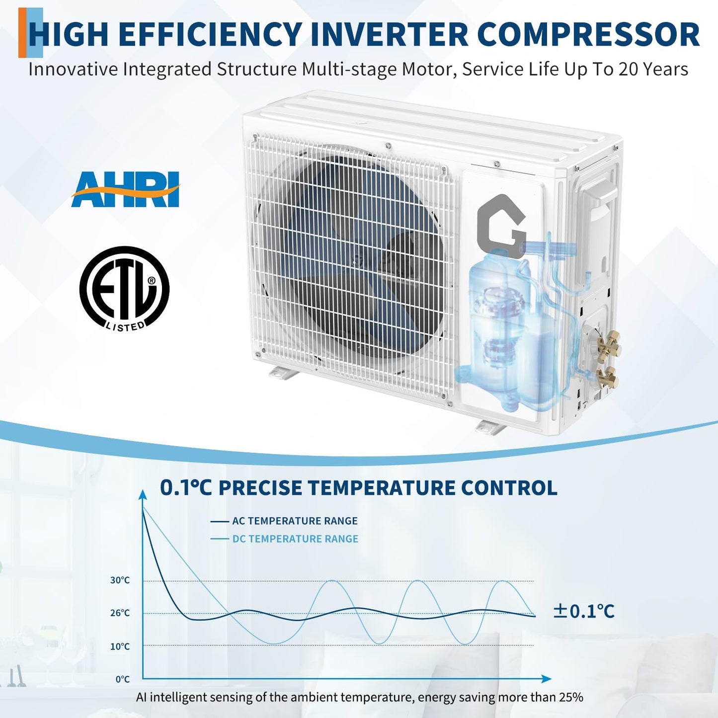 GarveeLife 18000 BTU Mini Split AC/Heating System, 19 SEER2 Ductless Inverter Split Air Conditioner Unit with Heat Pump, 5 Modes, Wifi&Remote Control, 208-230V, Cools & Heats Up to 1,250 Sq.ft, White