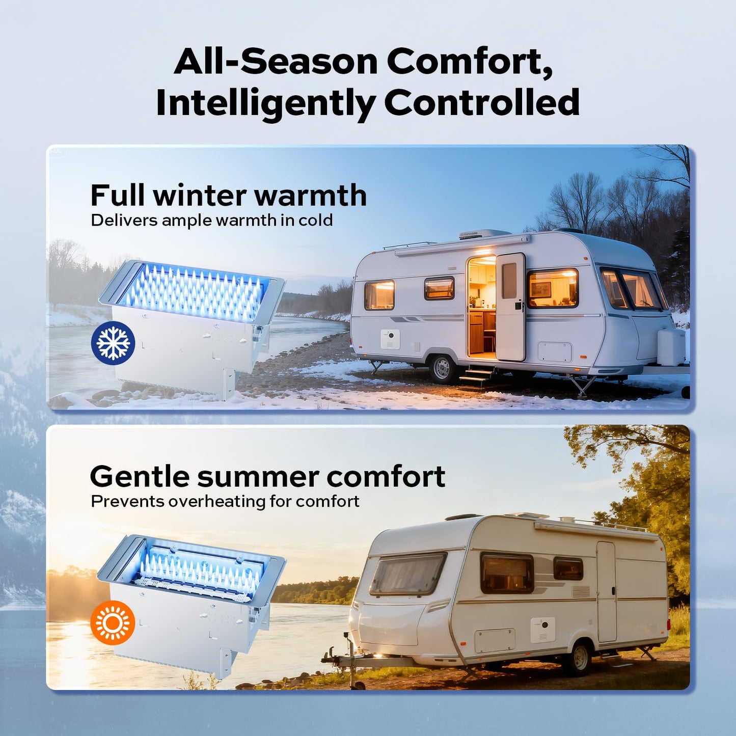 ORBEK RV Tankless Water Heater, Ideal for RV Families & Campers, Propane Gas On-Demand Instant Hot Water Heater, 12V DC, CSA Certified, with Remote Control, Compatible with All RVs
