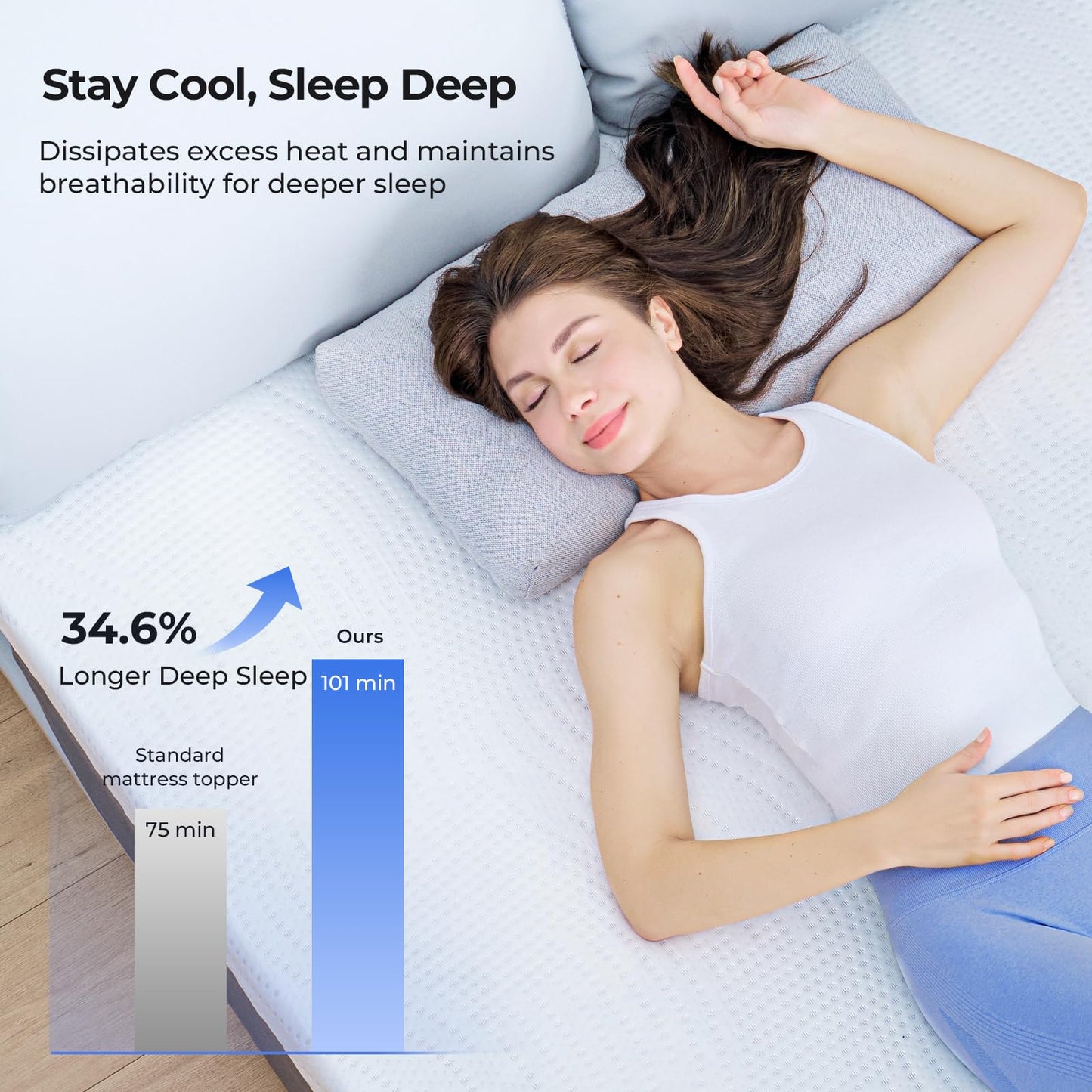 HOMRELEXA Cooling Mattress Topper Twin Size 3 Inch, Cooling Gel & Bamboo Charcoal Memory Foam Mattress Topper for Back Pain Relief, Firm Dual-Layer Foam Bed Pad with Removable Cover College Dorm