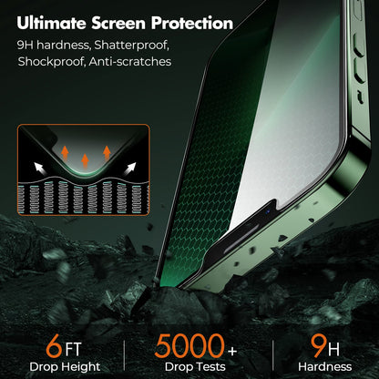 UNBREAKcable Privacy Screen Protector for iPhone 14/ iPhone 13/13 Pro, Tempered Glass [True 28°Anti Spy] [9H Hardness] [Case Friendly] Private Protector for iPhone 6.1" - 2 Pack