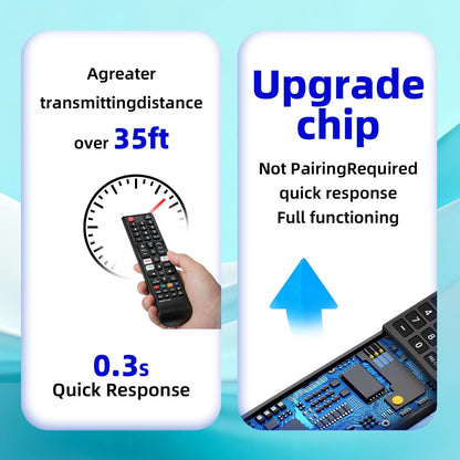 Pack of 3 Replacement for Samsung TV Remote, Universal for LED, LCD, HDTV, 3D, Series TV