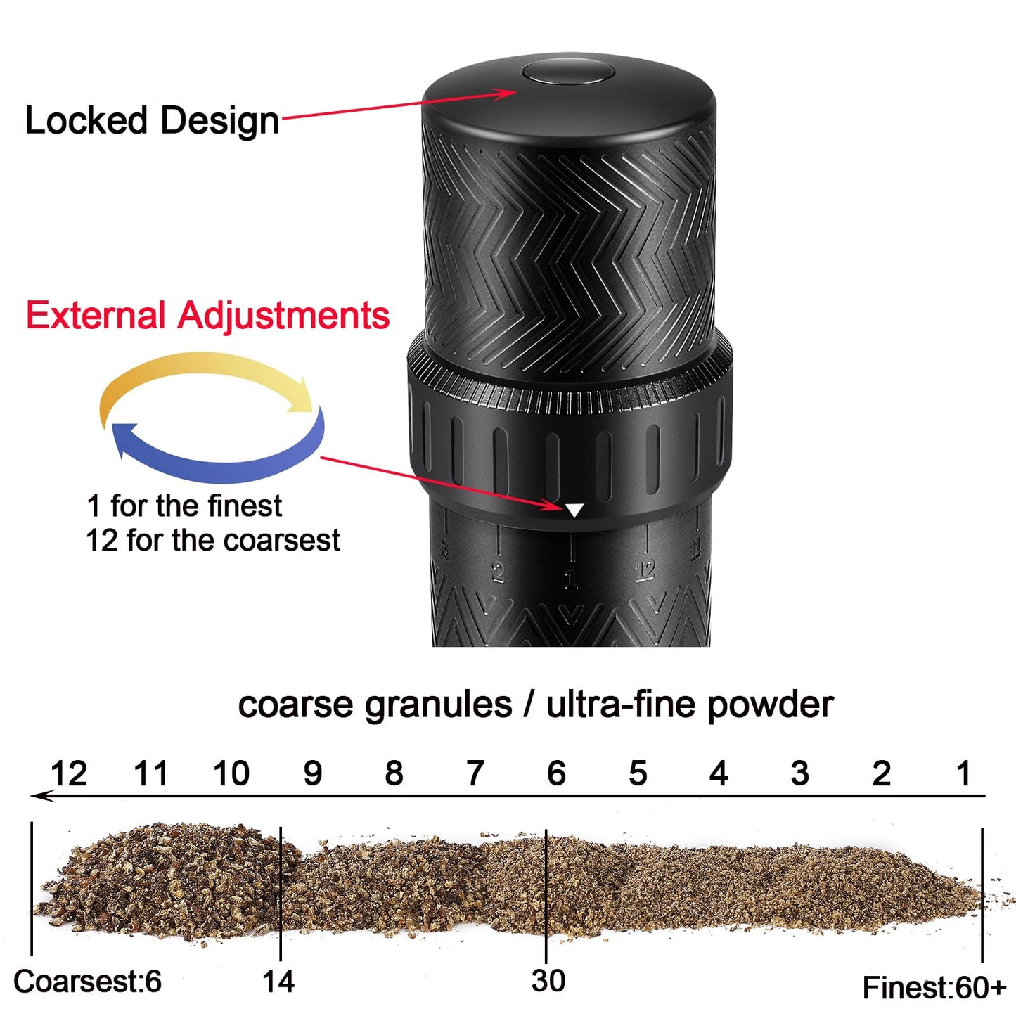 Heavy Duty Manual Pepper Grinder Mill - 10X Fast Grind & External 12-Level Coarseness Adjuster, Aerospace Aluminum with Steel Burr for Kitchen, BBQ and Restaurant