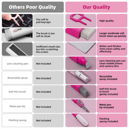 Ordilend Keyboard Cleaner Laptop Cleaning Kit, Car Accessories for Women Interior, Desk Accessories Office Supplies for Women, Patented Camera Cleaning Kits, HotPink