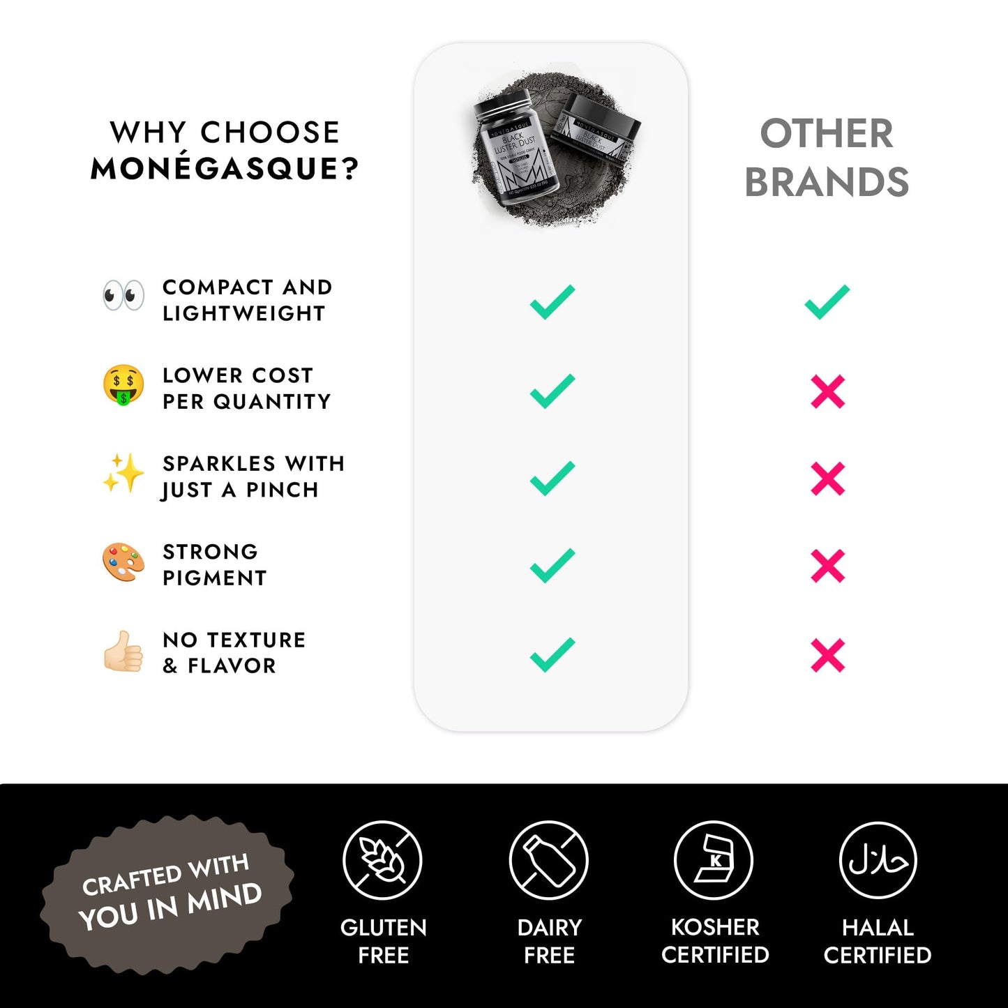 MONÉGASQUE Black Edible Glitter for Drinks 15g – Black Edible Glitter for Cakes & Cocktails – Halloween Sprinkles Luster Dust for Drinks, Cake, Cocktail, Cupcakes – Drink Shimmer – Spray Cakes Powder