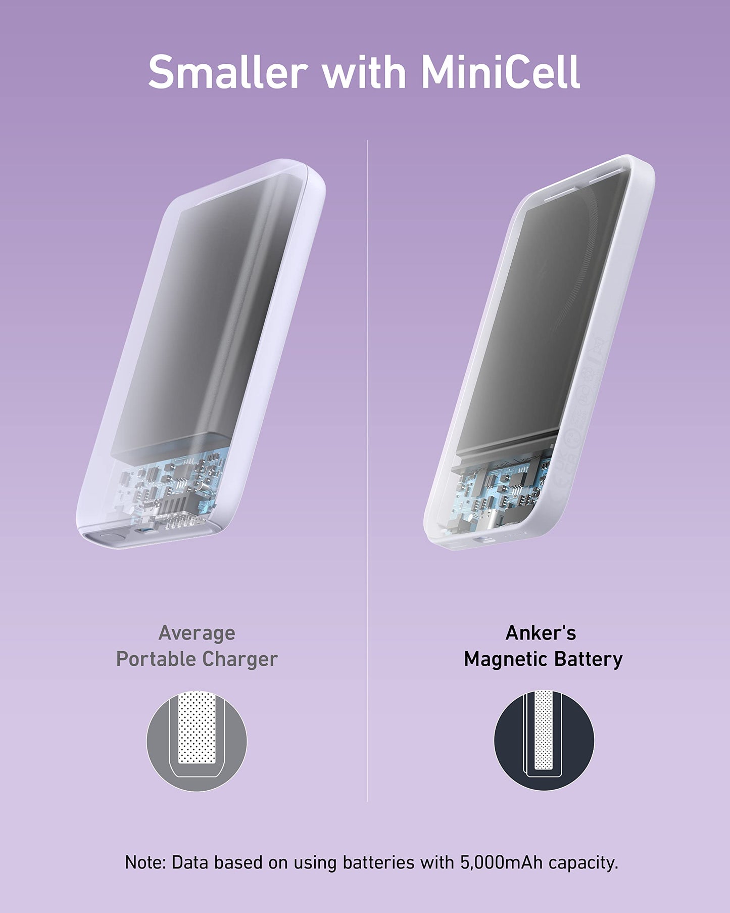 Anker 621 Magnetic Portable Charger (MagGo), 5,000mAh Wireless Power Bank with USB-C Cable, Magsafe-Compatible Battery Pack for iPhone 16/15/14/13/12 Series